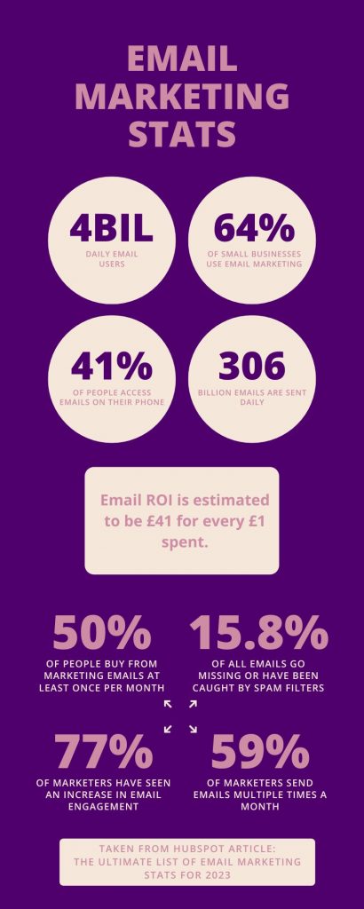 email marketing statistics